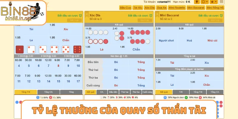 Tỷ lệ trả thưởng xanh chín khi tham gia quay số thần tài